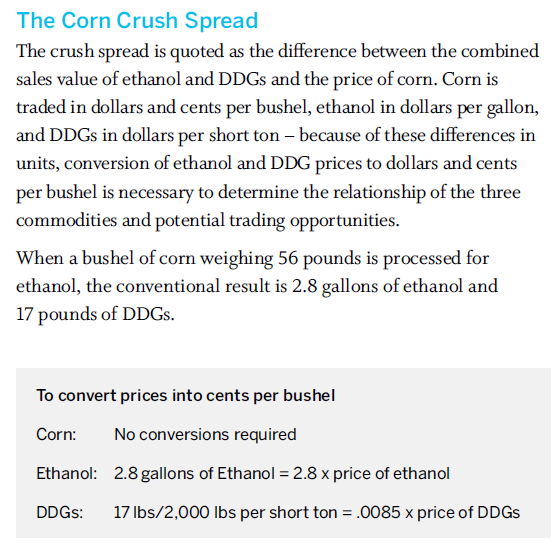 source: CME trading the corn ethanol crush